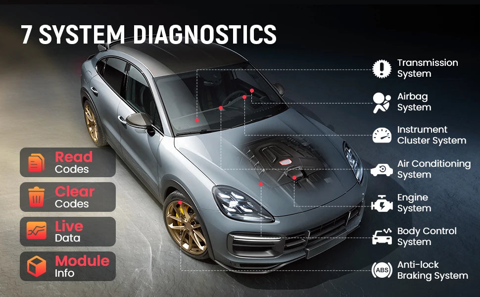 THINKCAR Thinkscan Plus S4