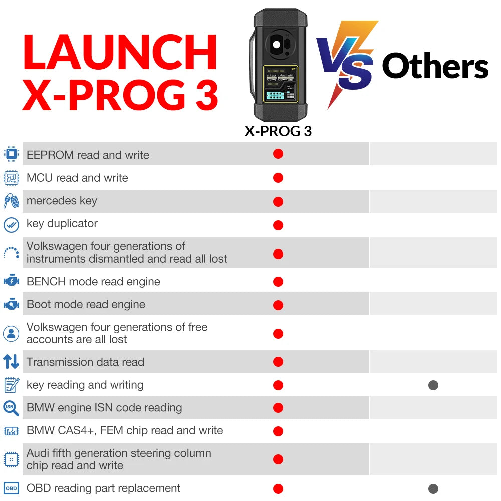 LAUNCH® X431 X-PROG 3 Immobilisaatori & Võtme Programmeerimise Seade