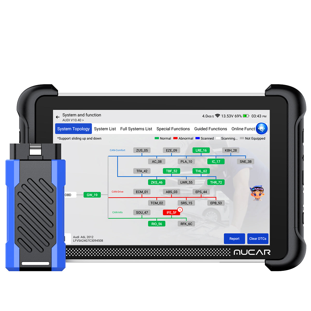 MUCAR 892BT PRO – seade ja GVCI