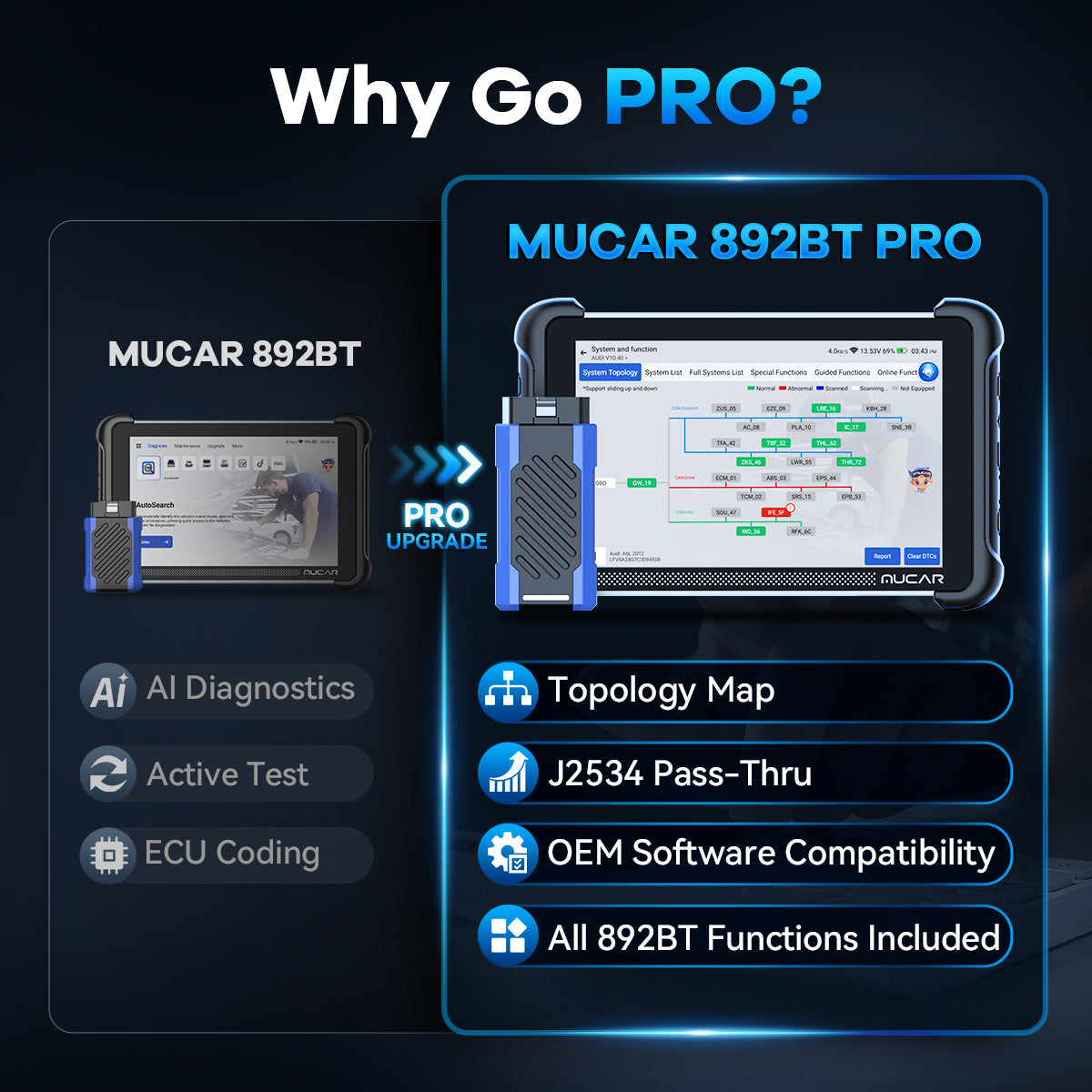 MUCAR 892BT PRO – funktsioonid