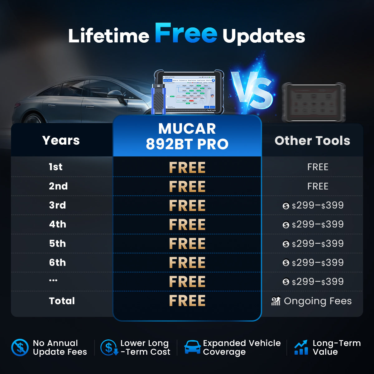MUCAR 892BT PRO – tootepilt 7