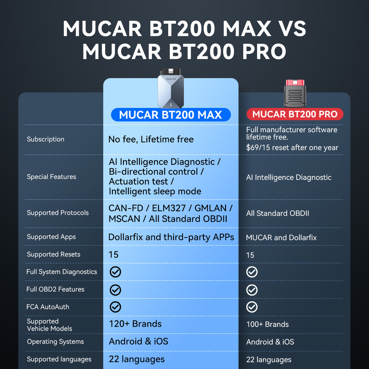 MUCAR BT200 MAX – tootepilt 13
